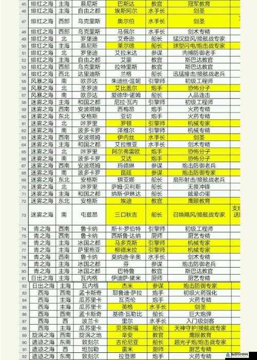 小小航海士海员大全：海员位置、职业及招募条件全汇总