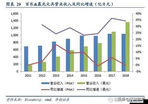 日本三线和韩国产品哪个好：深度对比分析