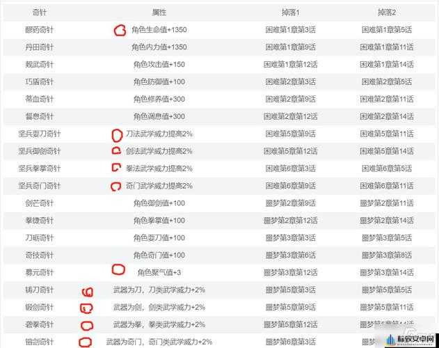 武林英雄传手游奇针全攻略 掉落地点与属性完整汇总