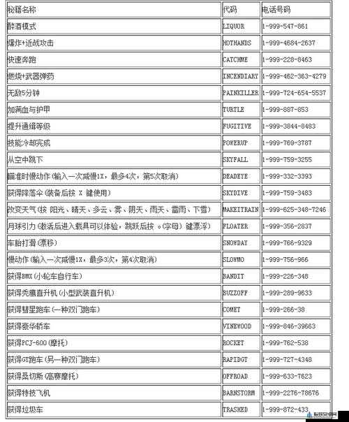 使命召唤 5 第一关图文攻略 全面流程详细解读与技巧分享