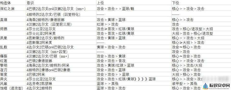 战双帕弥什冰露意识共鸣属性表冰露不同意识共鸣效果大全