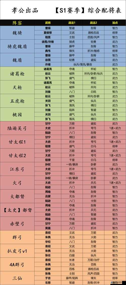 三国志战略版资源耗尽后有哪些可行的获取途径和方法