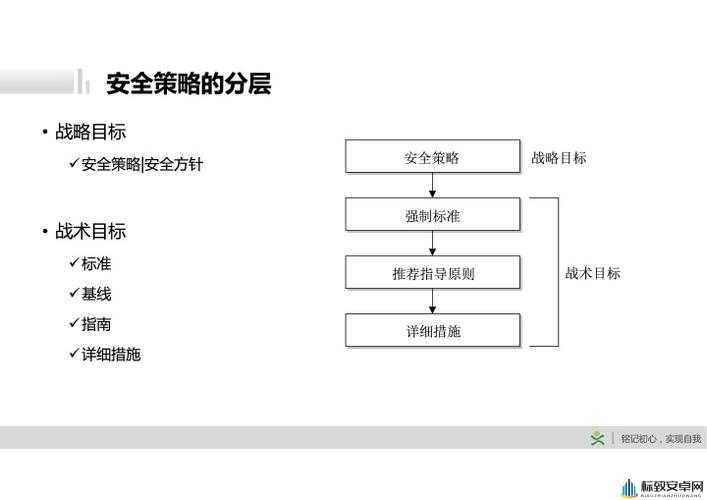 秘密入口MINI6 的安全保护：策略与机制