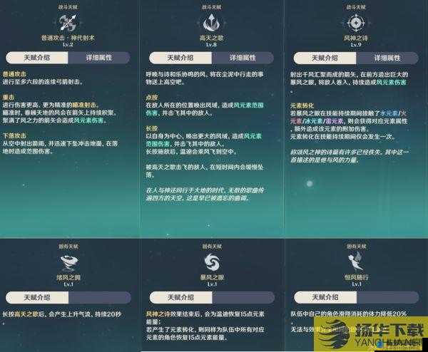 温迪天赋提升之路：技能升级全攻略指南