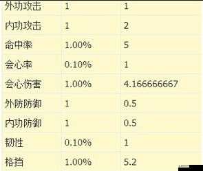 天涯明月刀手游五毒心法选择全攻略及详细推荐