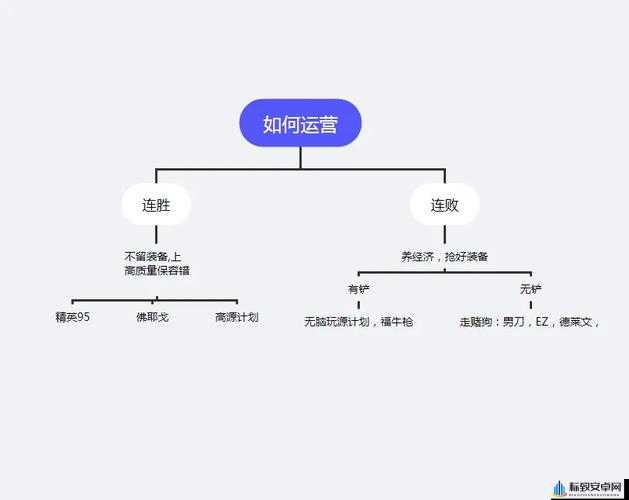 金铲铲上分秘籍：独特运营思路助你轻松登顶技巧全解析