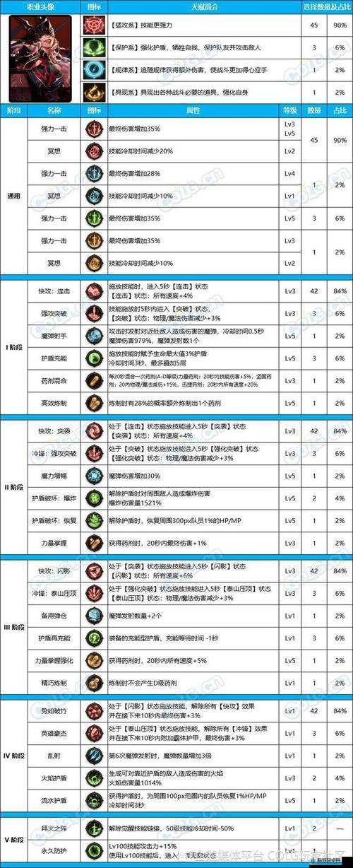 11 月 19 日王者模拟战新天赋解读及保持阵型天赋攻略指南