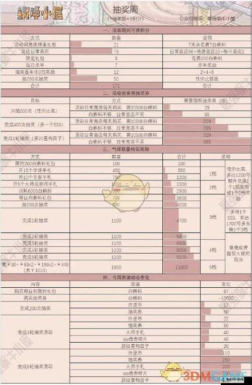 最强蜗牛周活动攻略：选择推荐与收益最大化技巧全解析