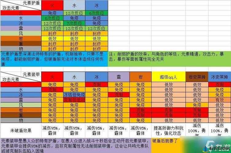 原神攻略秘籍：全方位解析元素护盾击破技巧，破盾实战指南大全