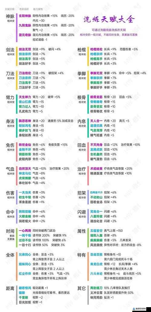 烟雨江湖百姓家庭天赋：解读先天天赋的奥秘