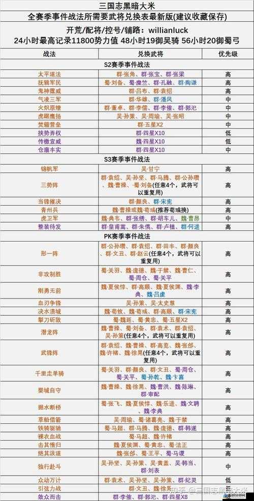 三国志战略版宝物获取途径及赛季优先兑换宝物分析指南