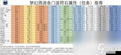 梦幻西游符石使用方法及技巧全面解析与指南