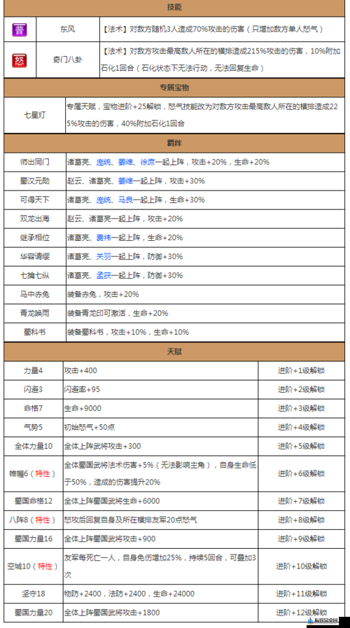 放开那国3：武将培养强度推荐