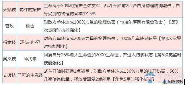 启源女神马可波罗培养全攻略 教你如何精心培养马可波罗