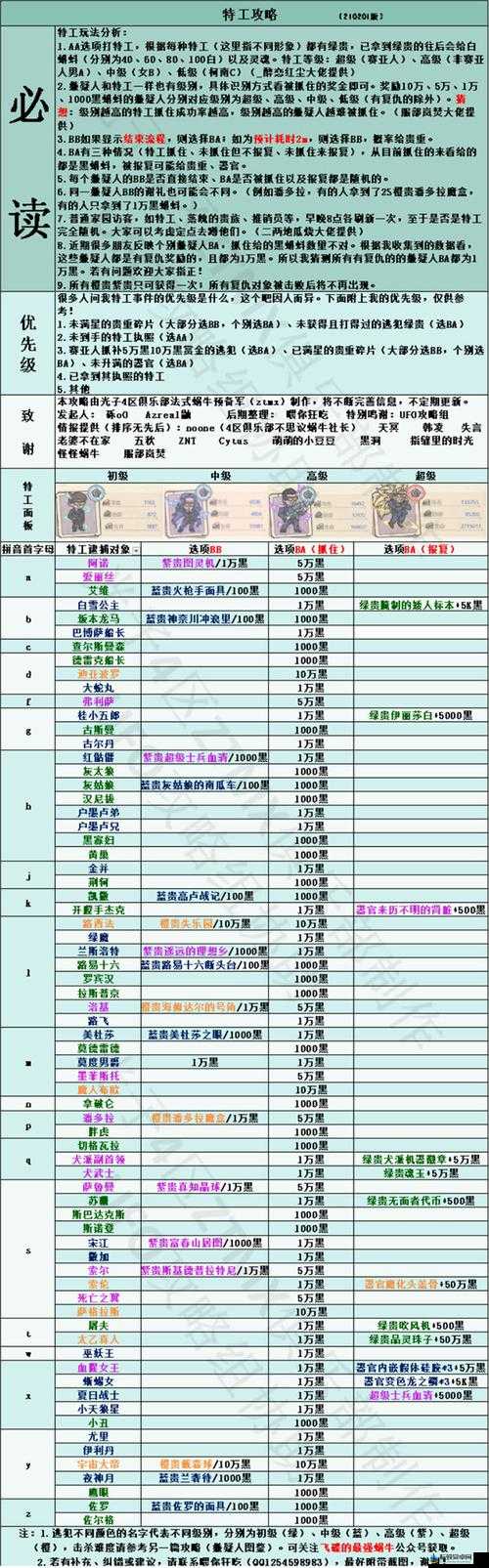 《最强蜗牛：物种战争全策略玩法攻略大全》