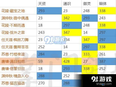 全知解析：掌门太忙SSR角色初始属性详解及初始数据完全攻略