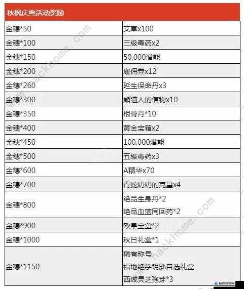 暴走英雄坛周年庆典狂欢盛典活动大全与攻略：全面解析活动完成技巧及奖励获取途径