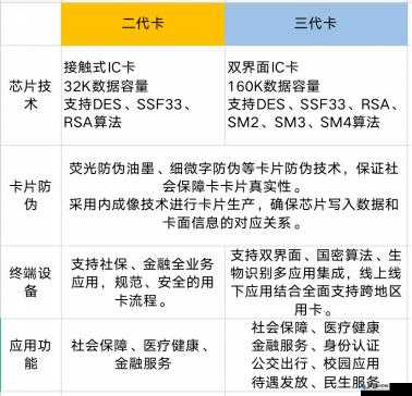 日本一卡 2 卡 3 卡无卡免费资源汇总