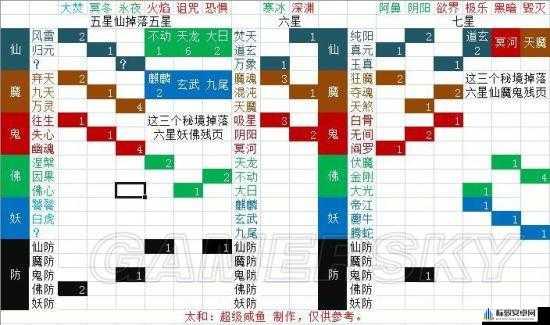 想不想修真秘境掉落物品全解析与高效刷图指南推荐