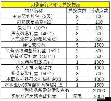 地下城与领主新手秘籍：新人玩家必备实用小技巧大汇总