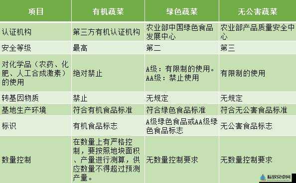 绿色产品 A 级与 AA 级哪里不同的区别分析