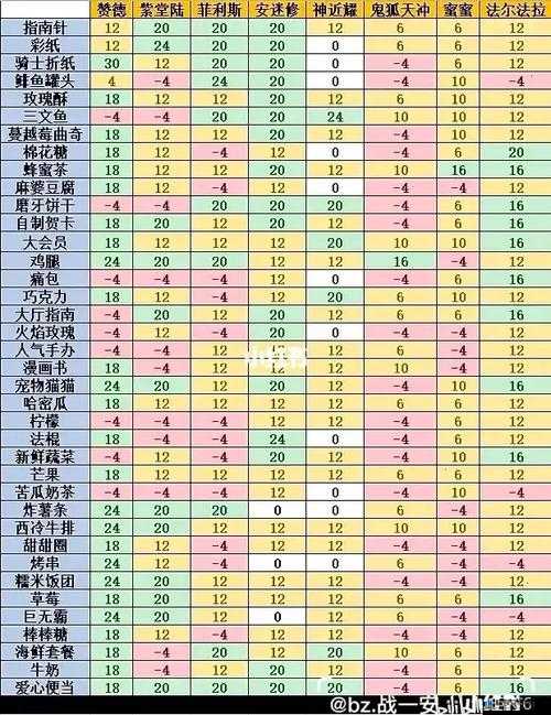 关于凹凸世界金送礼指南：金的好感礼物全攻略