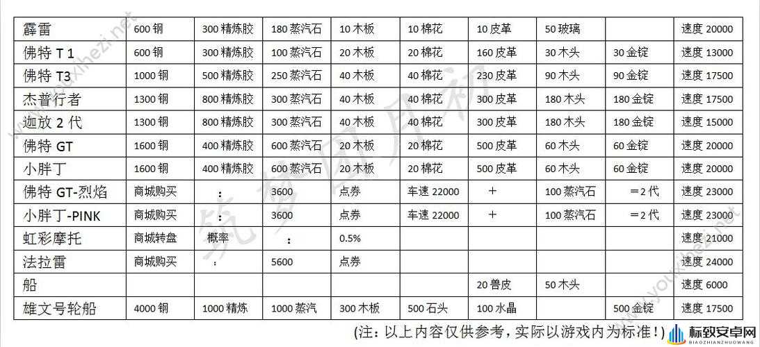 创造与魔法建房子必备材料大揭秘