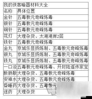 我的侠客材料收集技巧全方位详细攻略大揭秘