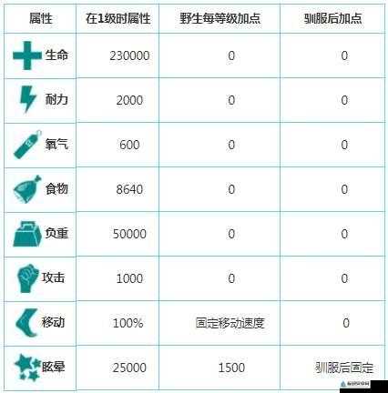 方舟生存进化驯服泰坦龙的详细方法与技巧全解析