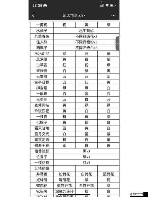 《花开致富，浪漫传情——手游花店物语花束价格与卖点指南》