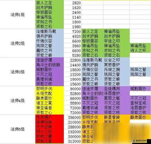 剑与远征团本法师装备详解：合成攻略及装备合成表全解析