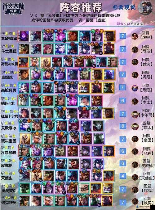 火影流千珏的吃鸡之道：LOL 云顶之弈 9.22 阵容玩法详解