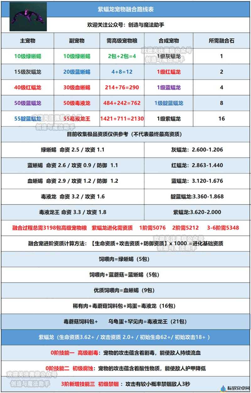 创造与魔法负重满时的有效应对策略探讨