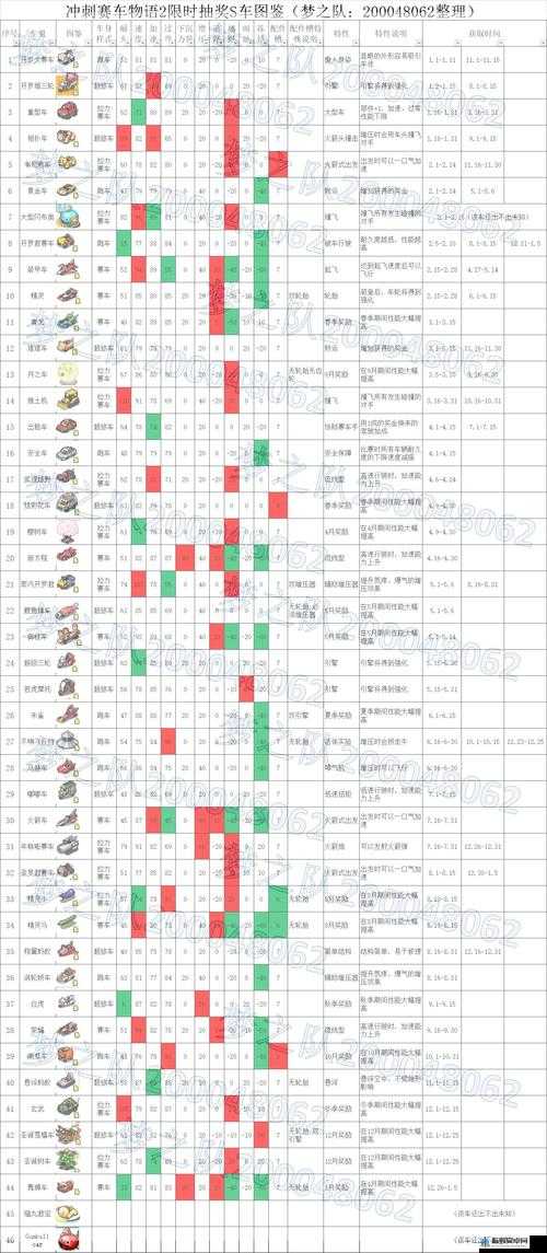 冲刺赛车物语2前期攻略：入门技巧及前期玩法讲解