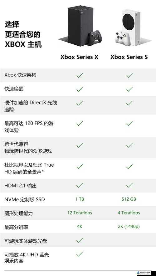 欧美人对 Xbox 与 PS 的偏好分析之比较