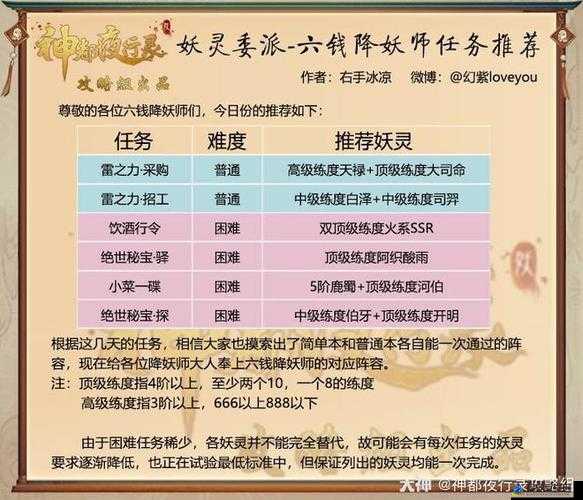 神都夜行录妖灵委派九钱降妖师任务最佳选择分析