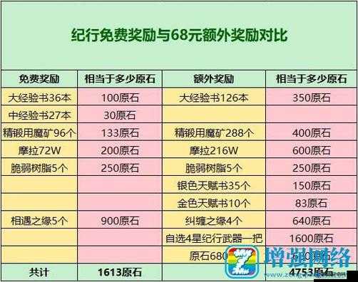 原神大小月卡购买攻略：大小月卡性价比详解与购买指南全面解析