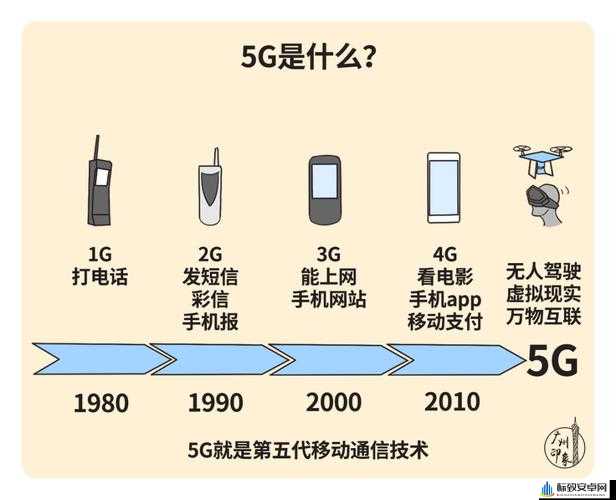 5G 时代开启，岂能甘愿做平庸的菜鸡