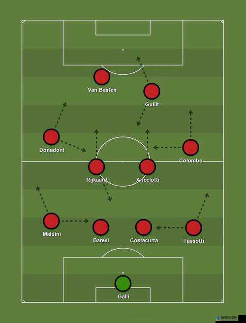 探索足球大玩家4-2-4 阵型下的多样精彩战术搭配