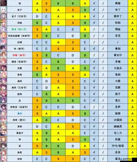 公主连结国服黑骑母几黑骑升星规划：最佳性价比攻略