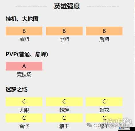 剑与远征前期商店兑换攻略：优化资源利用，前期兑换策略深度解析