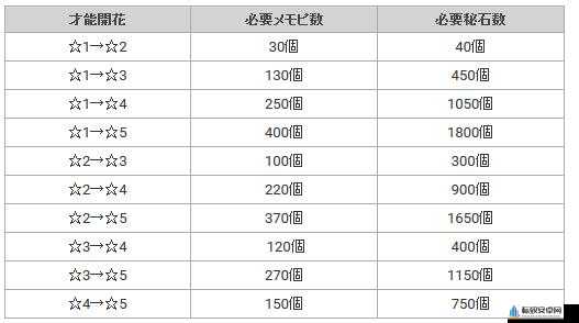 公主连结升星碎片计算与母猪石消耗详解汇总