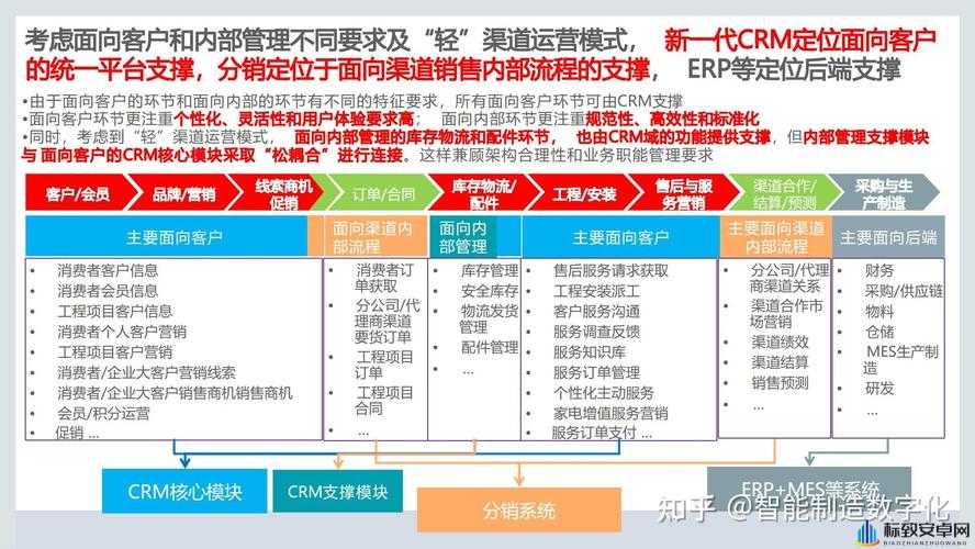 成免费的 crm 无需下载：一站式客户关系管理解决方案