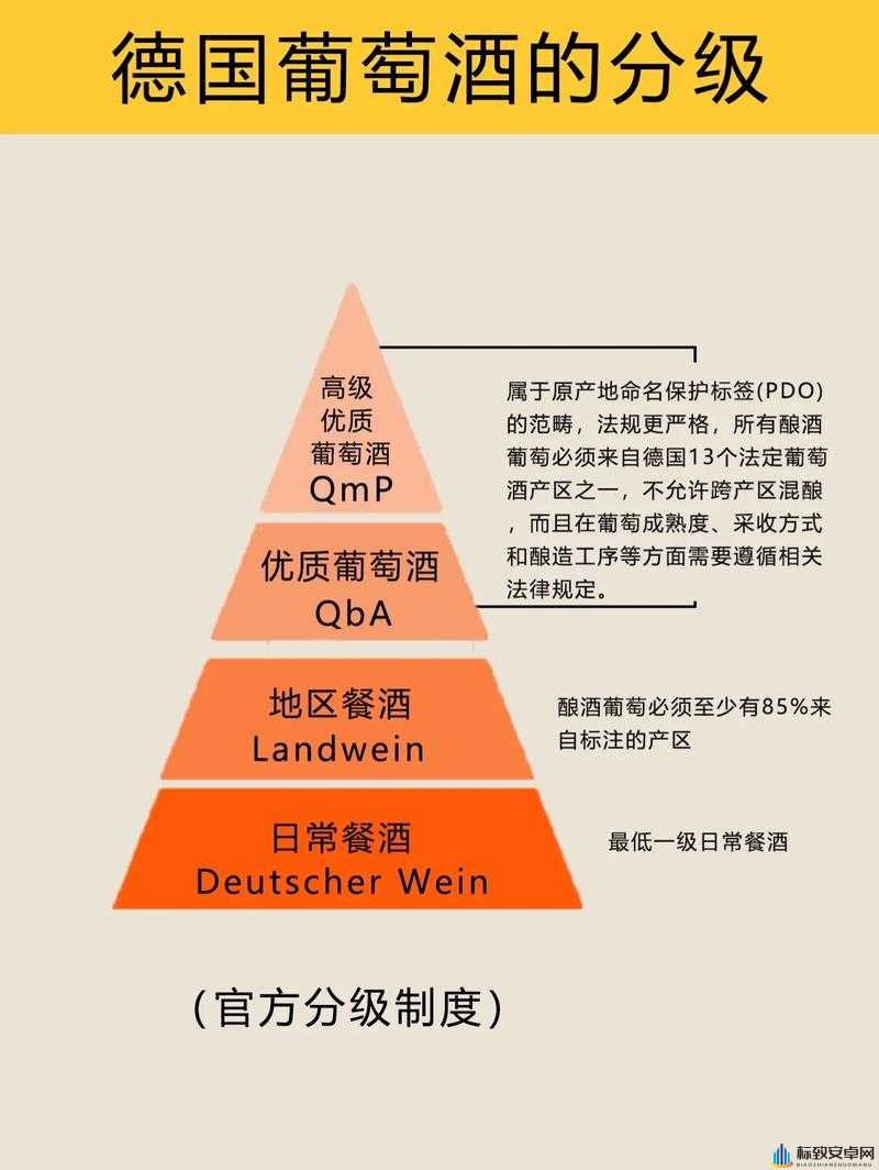 97 精产国品一二三产区区别及特点