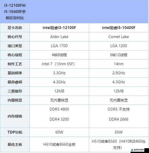 国精产品一二三四线对比评测之差异分析