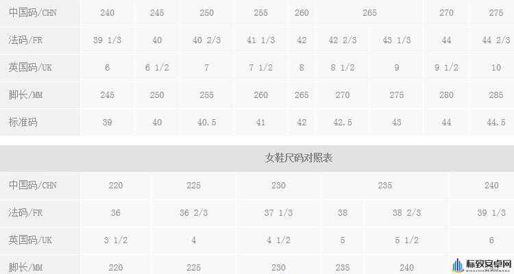 三叶草M码和欧洲码的区别-你知道多少