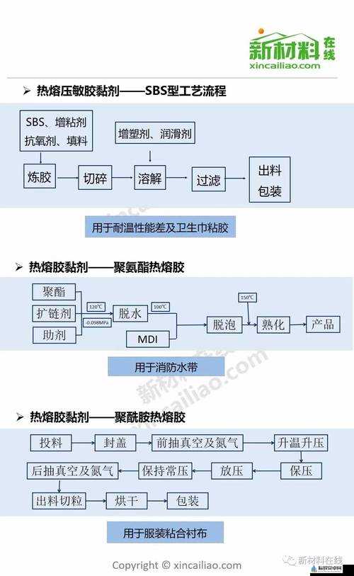 日本人胶配方的视频：独特工艺与材料解析