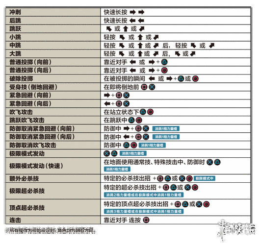 拳皇 14 克拉克性能与连招技能教学