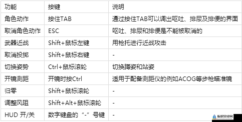 人渣隐藏按键及游戏隐藏快捷键介绍