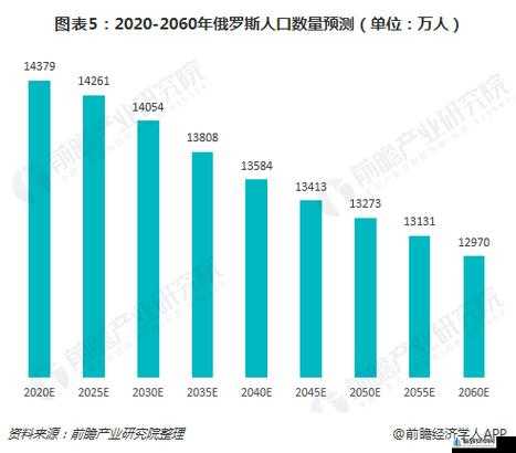 俄罗斯日本人口：对比分析与发展趋势